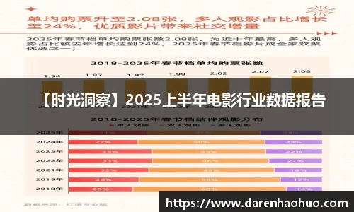 【时光洞察】2025上半年电影行业数据报告
